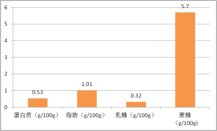 “酸奶去哪儿了”？网红茶饮被点名(图2)