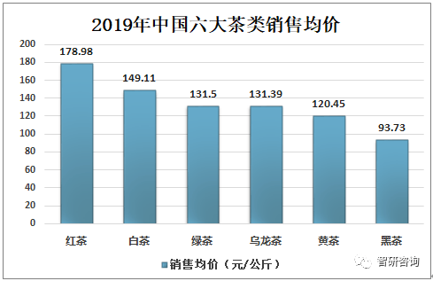 2019年中国黑茶行业发展现状分析黑茶产量占茶叶总产量的比重上升[图](图12)