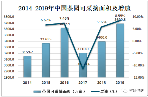 2019年中国黑茶行业发展现状分析黑茶产量占茶叶总产量的比重上升[图](图6)