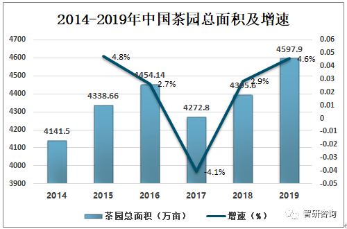 2019年中国黑茶行业发展现状分析黑茶产量占茶叶总产量的比重上升[图](图5)