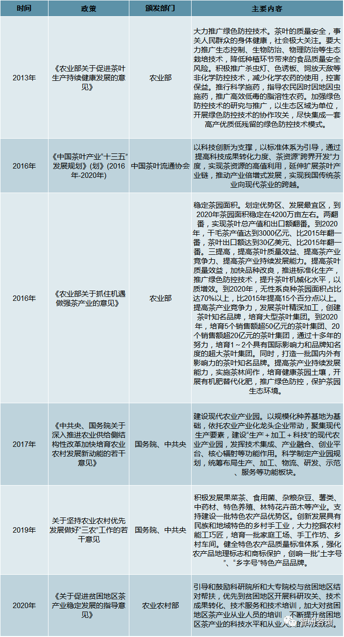 2019年中国黑茶行业发展现状分析黑茶产量占茶叶总产量的比重上升[图](图4)