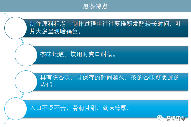 2019年中国黑茶行业发展现状分析黑茶产量占茶叶总产量的比重上升[图](图3)