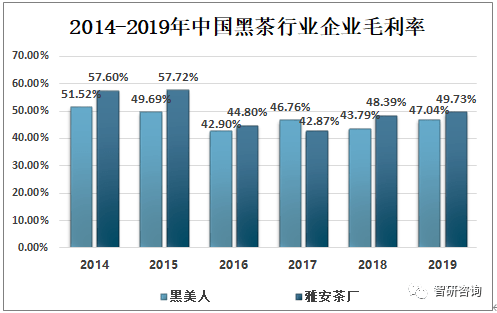 2019年中国黑茶行业发展现状分析黑茶产量占茶叶总产量的比重上升[图](图15)