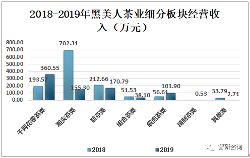 2019年中国黑茶行业发展现状分析黑茶产量占茶叶总产量的比重上升[图](图16)