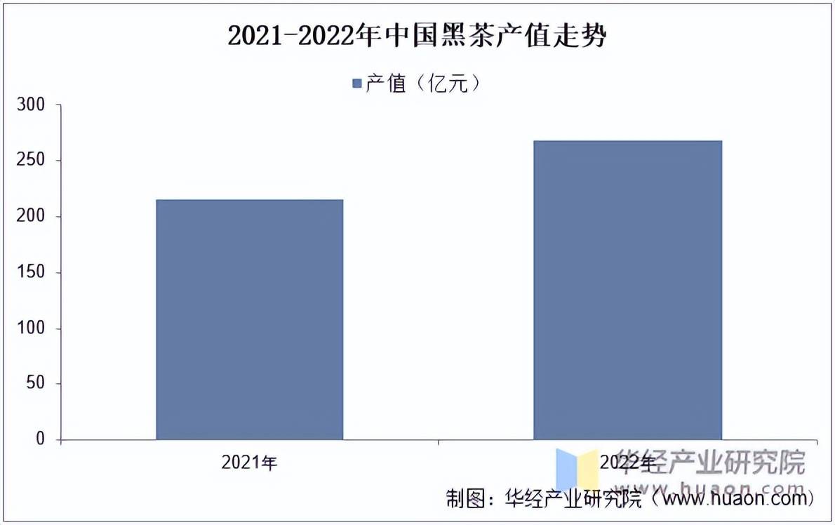 2022年中国黑茶行业茶叶产量、产量、产值、占比及安化黑茶分析「图」(图4)